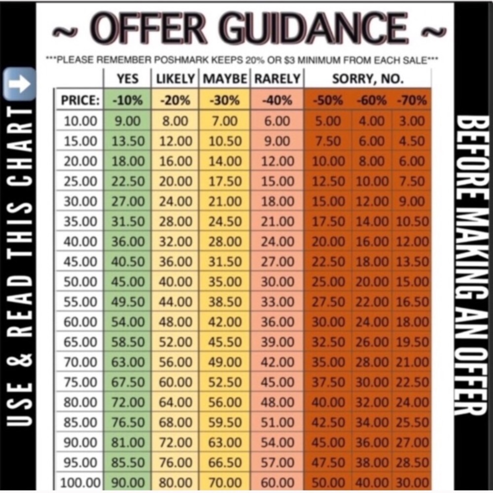 💰 Offer Guidance 💰